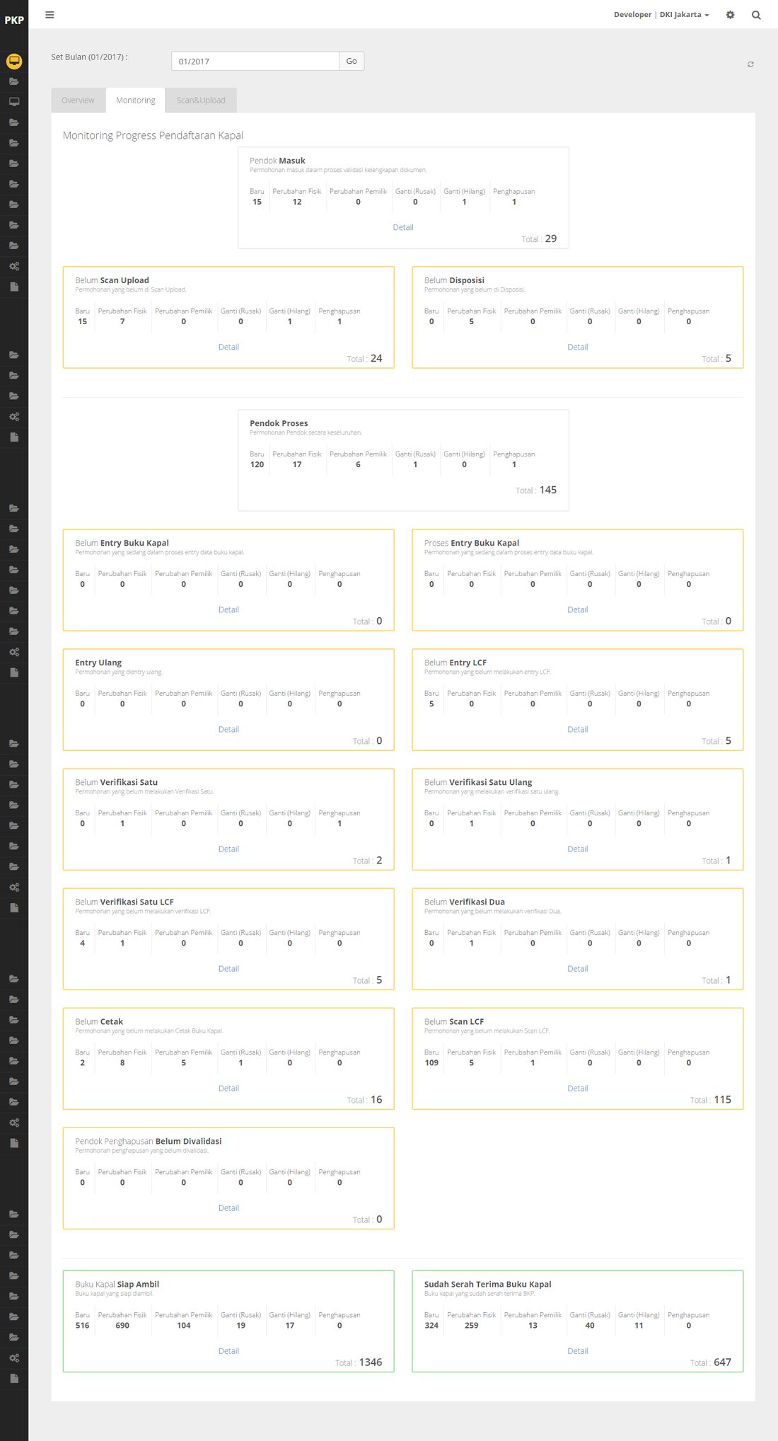 Sipalka (PKP) — registration monitoring dashboard by stage